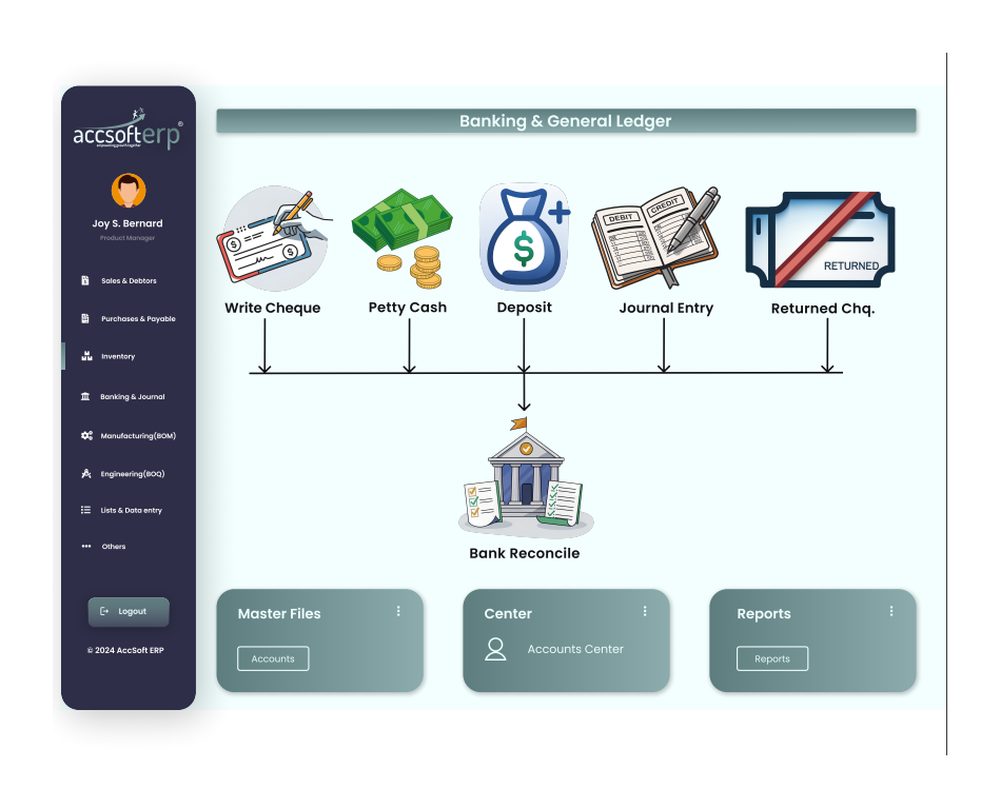 Financial Management and General Ledger