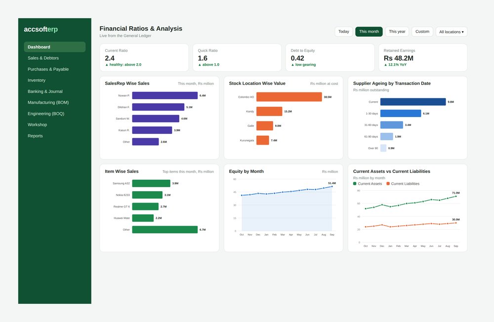 AccSoft ERP financial ratios and analysis dashboard