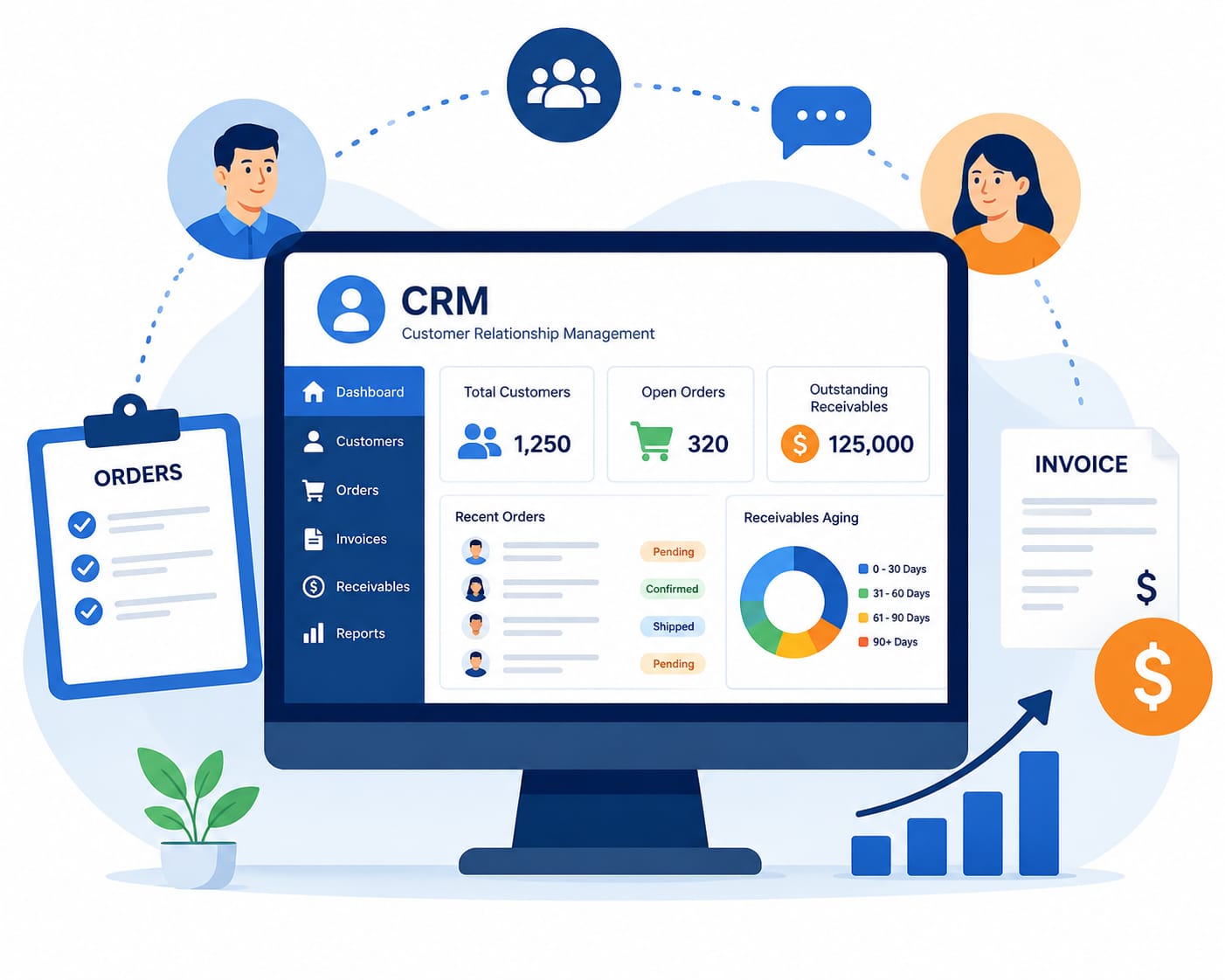 CRM Order Processing and Receivables
