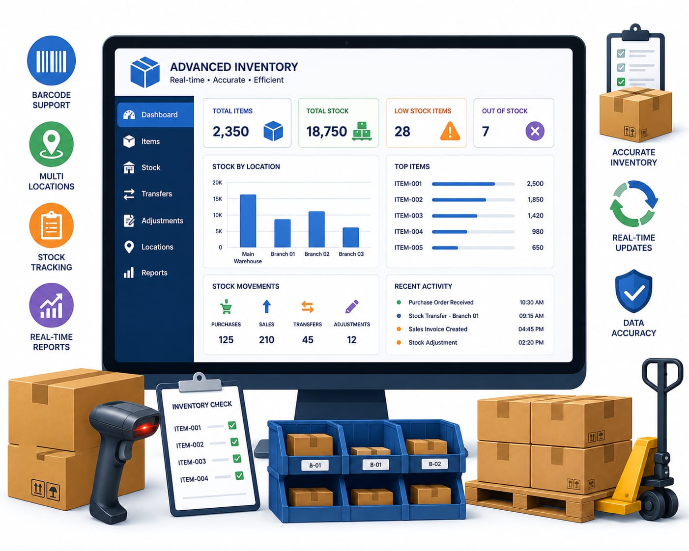 Advanced Inventory Management