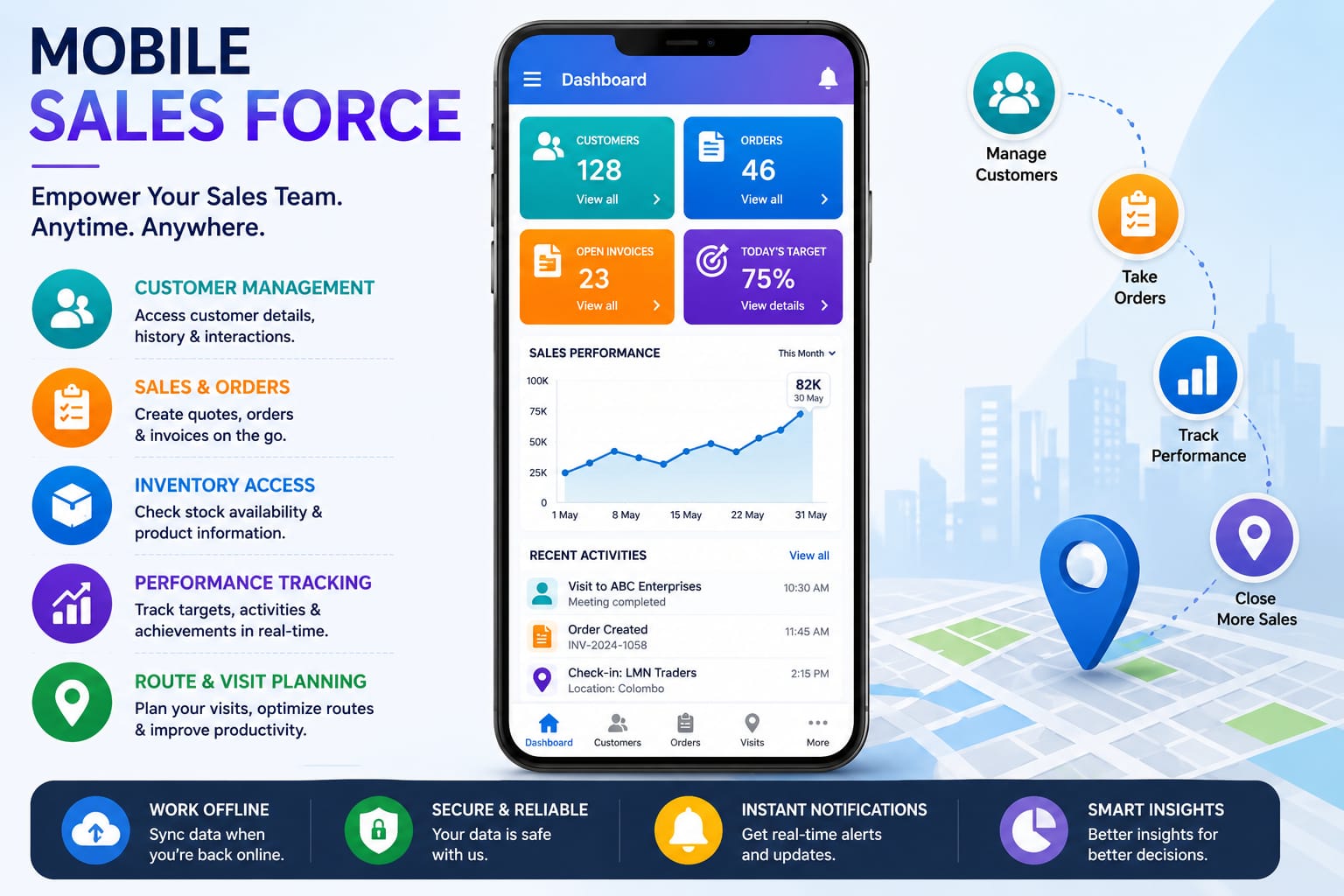 Mobile Sales Force