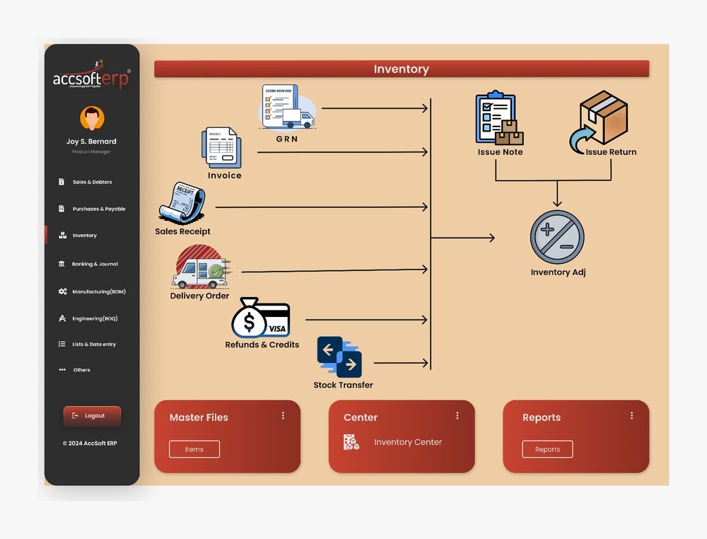 Advanced Inventory Management
