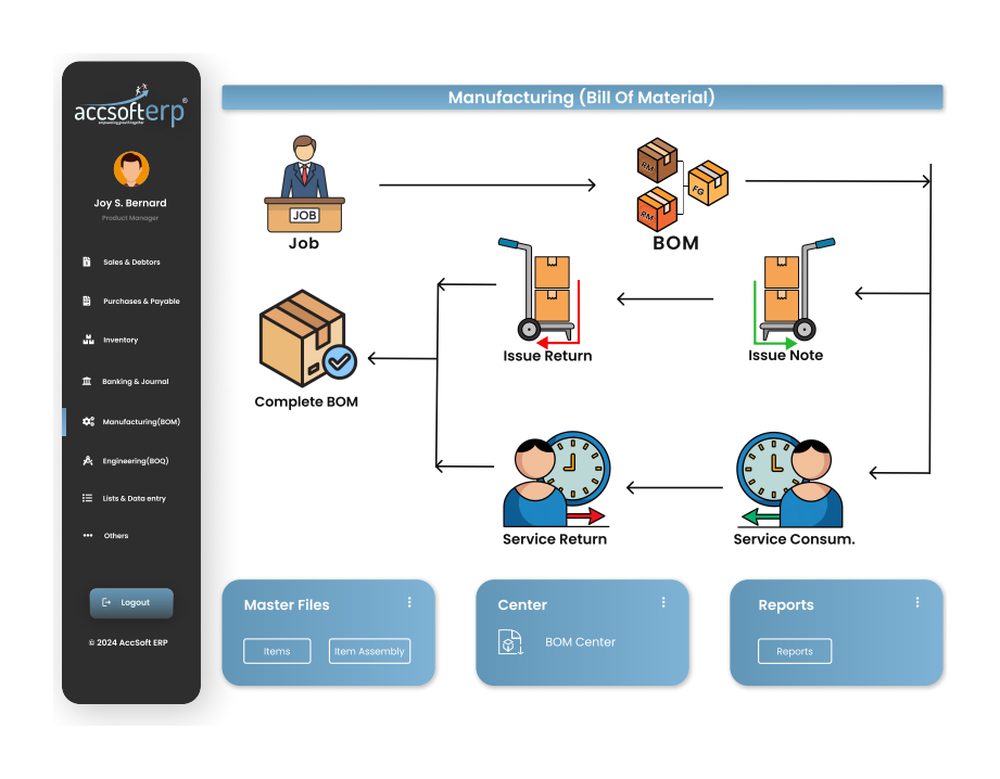 Manufacturing and BOM