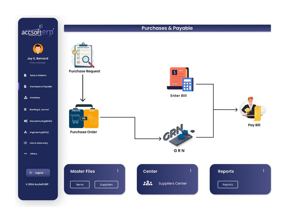 Purchases Order and Payables